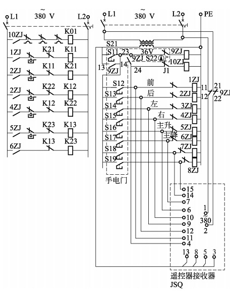 遙控器接收器電源和手電門(mén)電源之	間的聯(lián)鎖由繼電器接觸器９ＺＪ 完成。